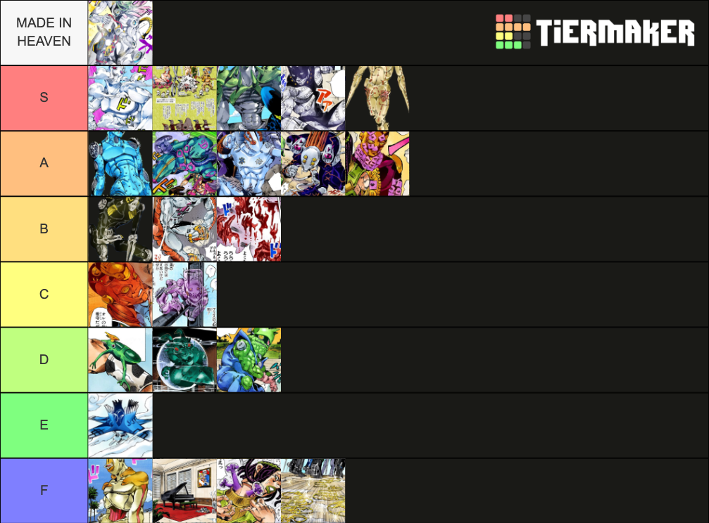 JJBA Part 6 and first half of part 7 stands Tier List (Community ...