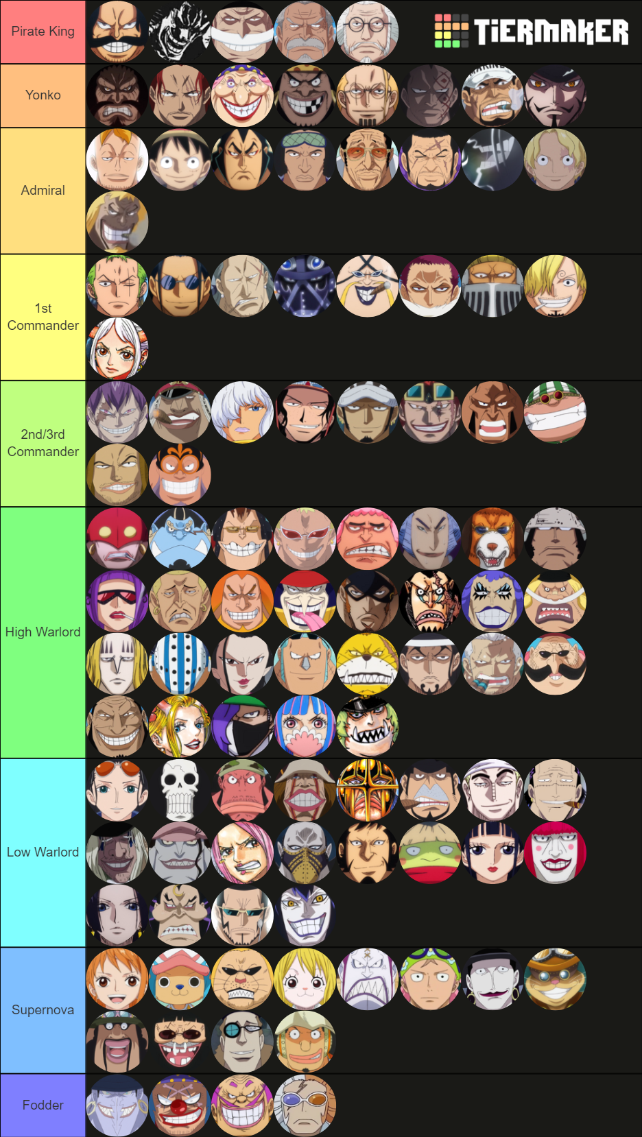 One Piece Odyssey Weakness Chart vrogue.co