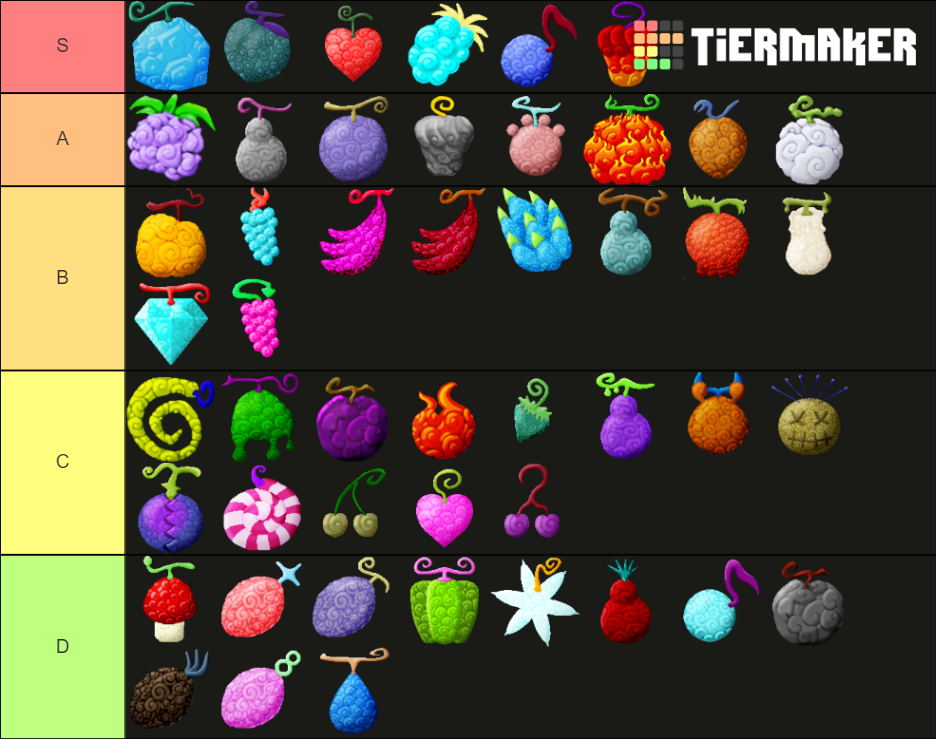 Mmnm Devil Fruit Tier List Community Rankings Tiermaker