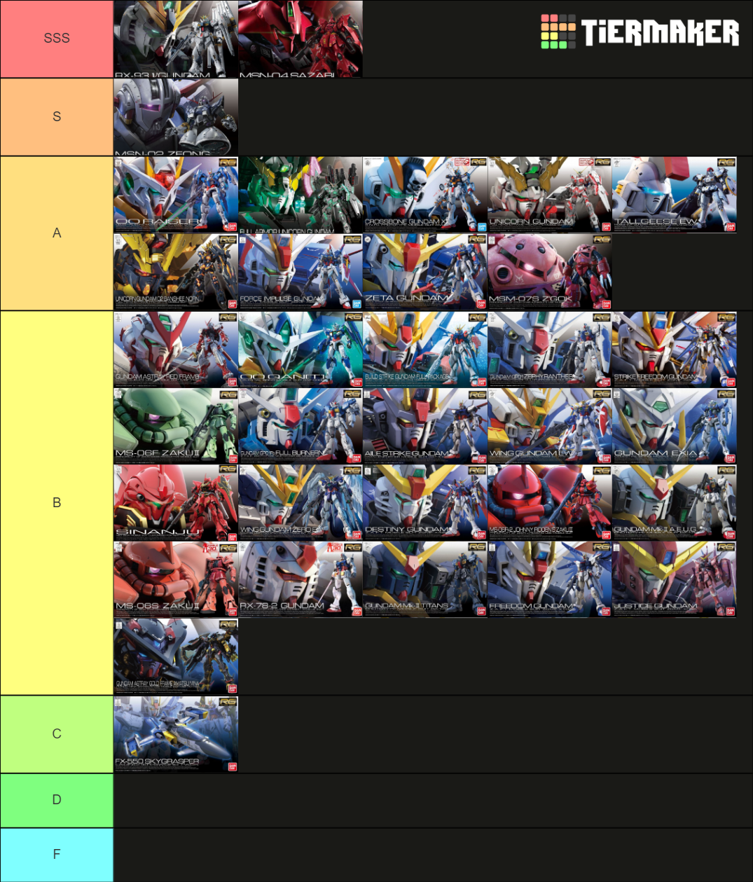 Real Grade Gunpla Tier List (Community Rankings) - TierMaker