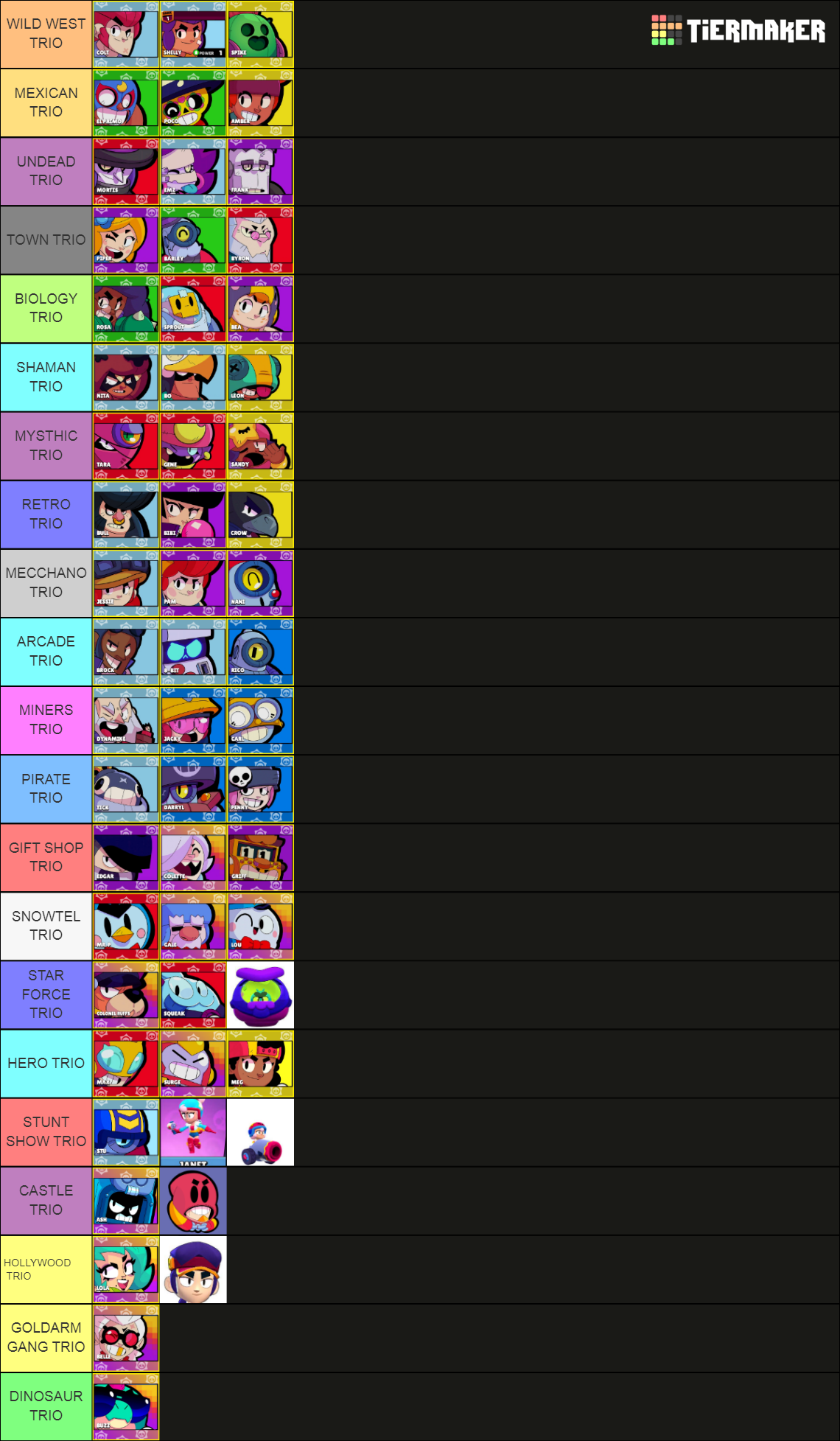 BRAWL STARS TRIO Tier List (Community Rankings) - TierMaker