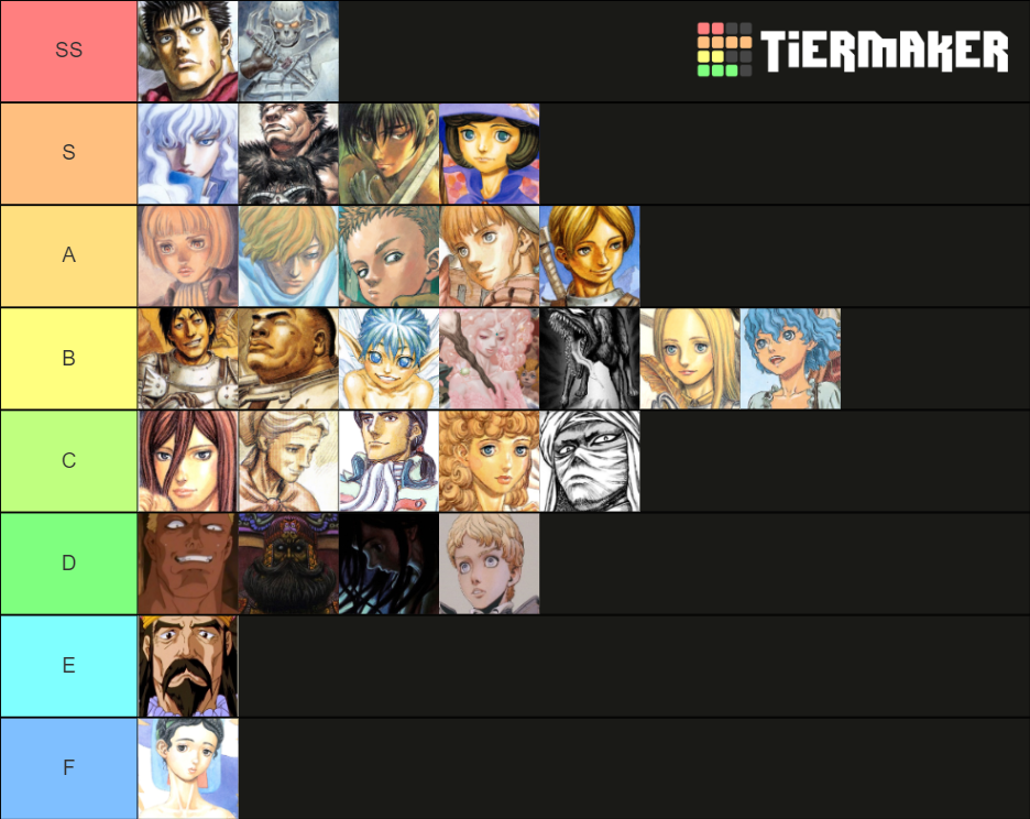 Tierlist Personaggi Di Berserk Tier List Community Rankings TierMaker