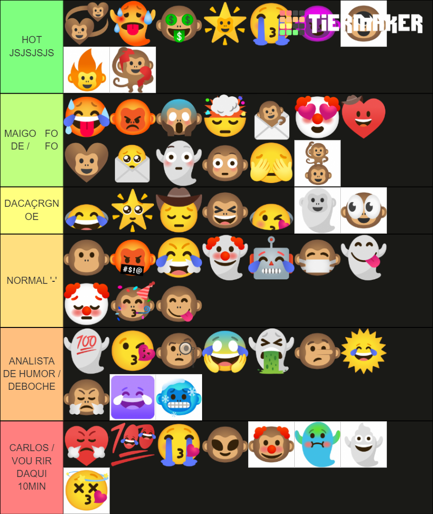 Combo Emojis Tier List Rankings) TierMaker