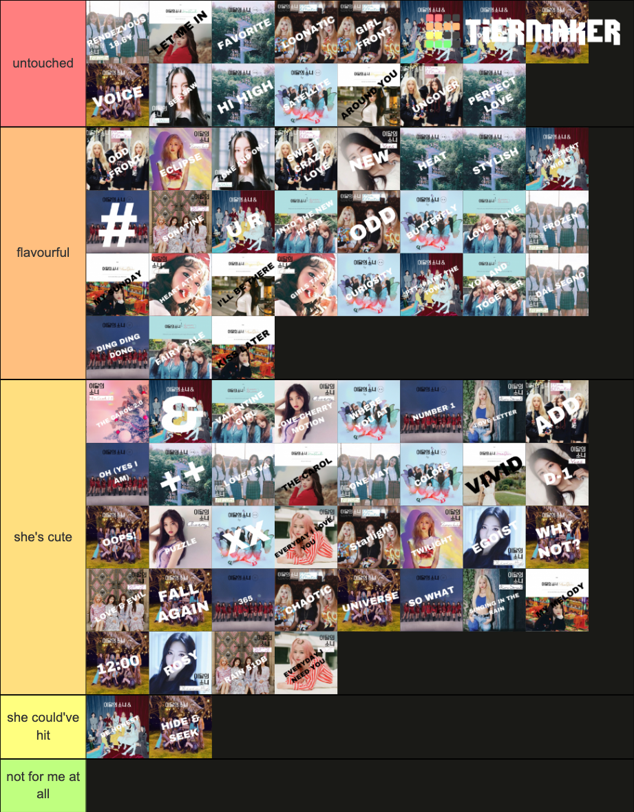 LOONA SONGS Tier List (Community Rankings) - TierMaker