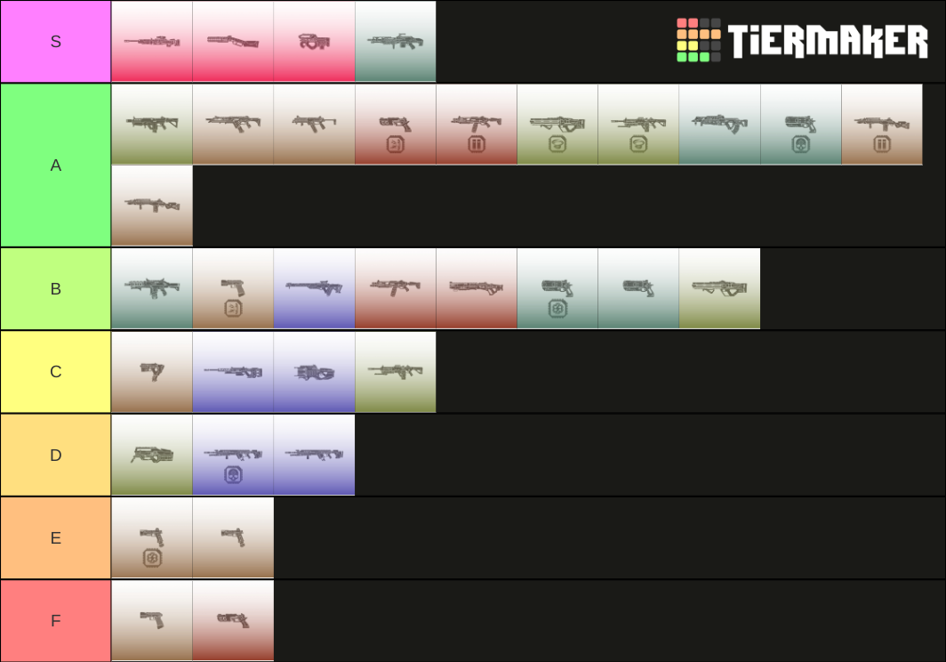 Apex Legends Season 7 Weapons Tier List (Community Rankings) - TierMaker