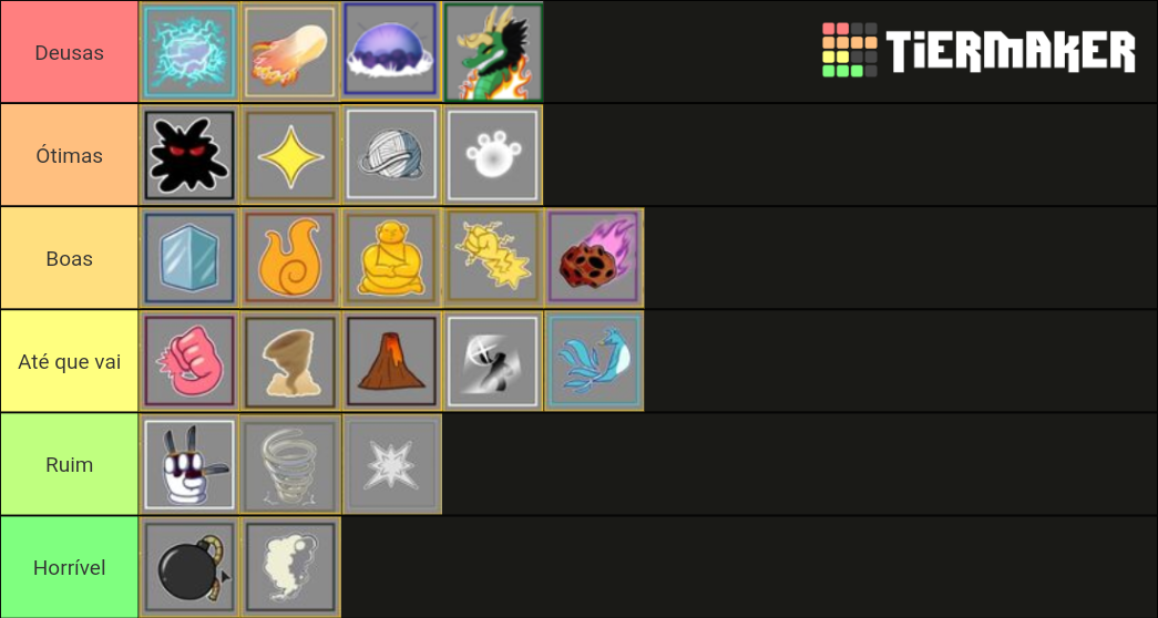 [UPDATE 13] Blox Fruits | Demon/Devil Fruits Tier List (Community ...