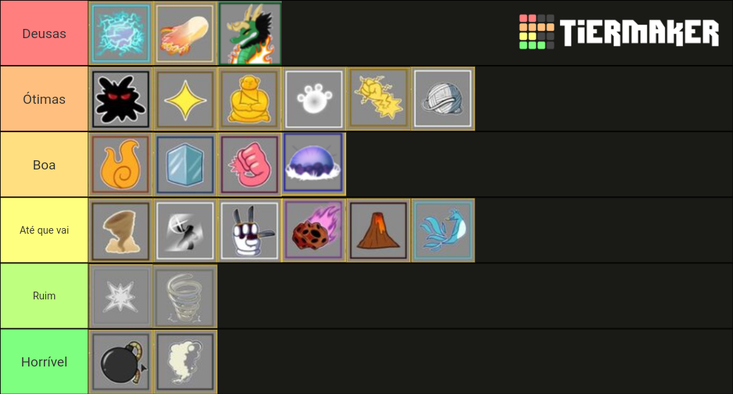 [UPDATE 13] Blox Fruits | Demon/Devil Fruits Tier List (Community ...