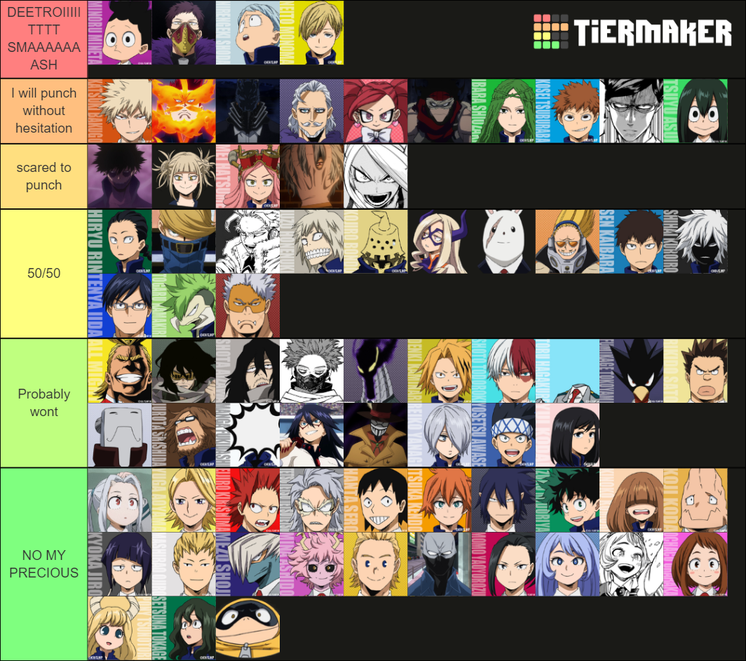 My hero academia punchability Tier List (Community Rankings) - TierMaker