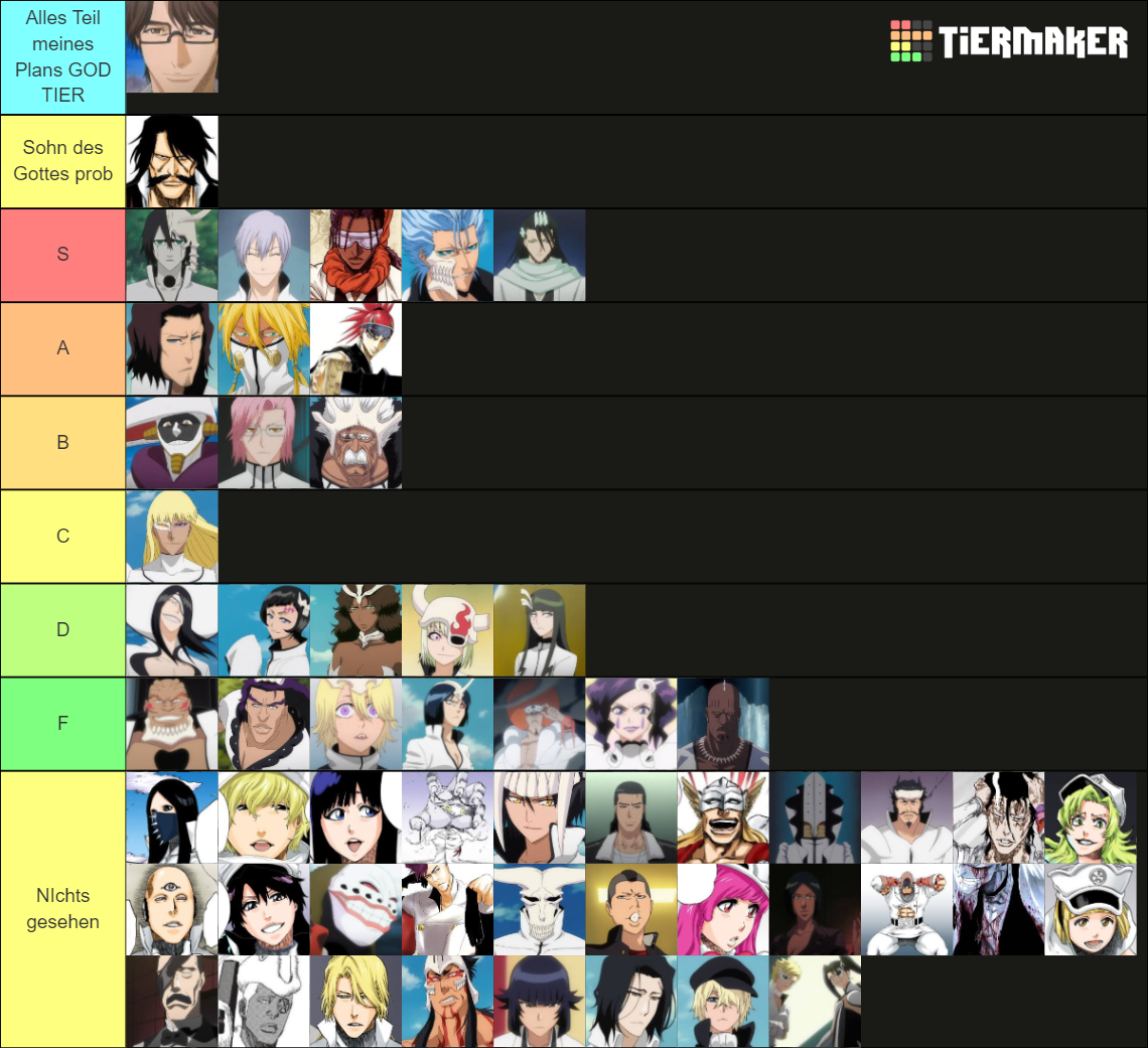 Bleach Villains Tier List (Community Rankings) - TierMaker