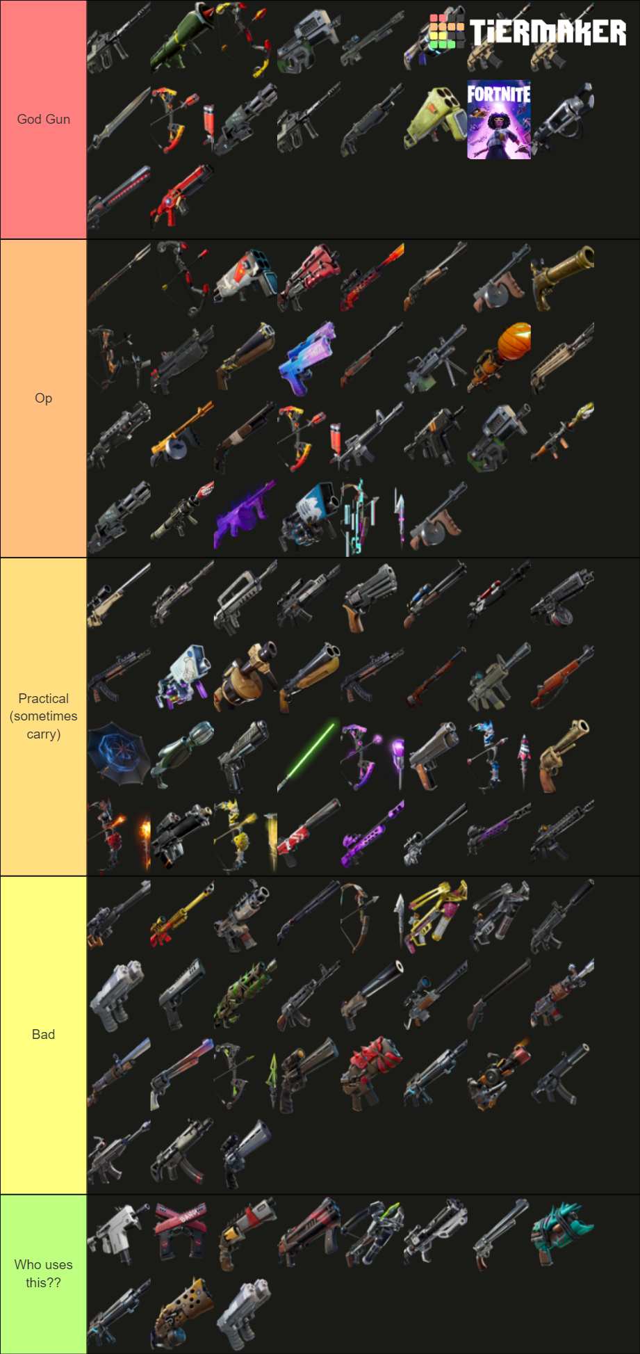 Fortnite Guns Tier List (Community Rankings) - TierMaker