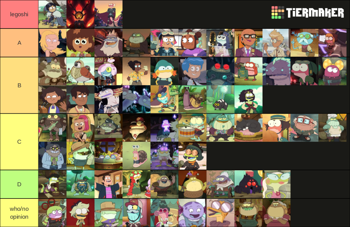 Characters From Amphibia Tier List (Community Rankings) - TierMaker