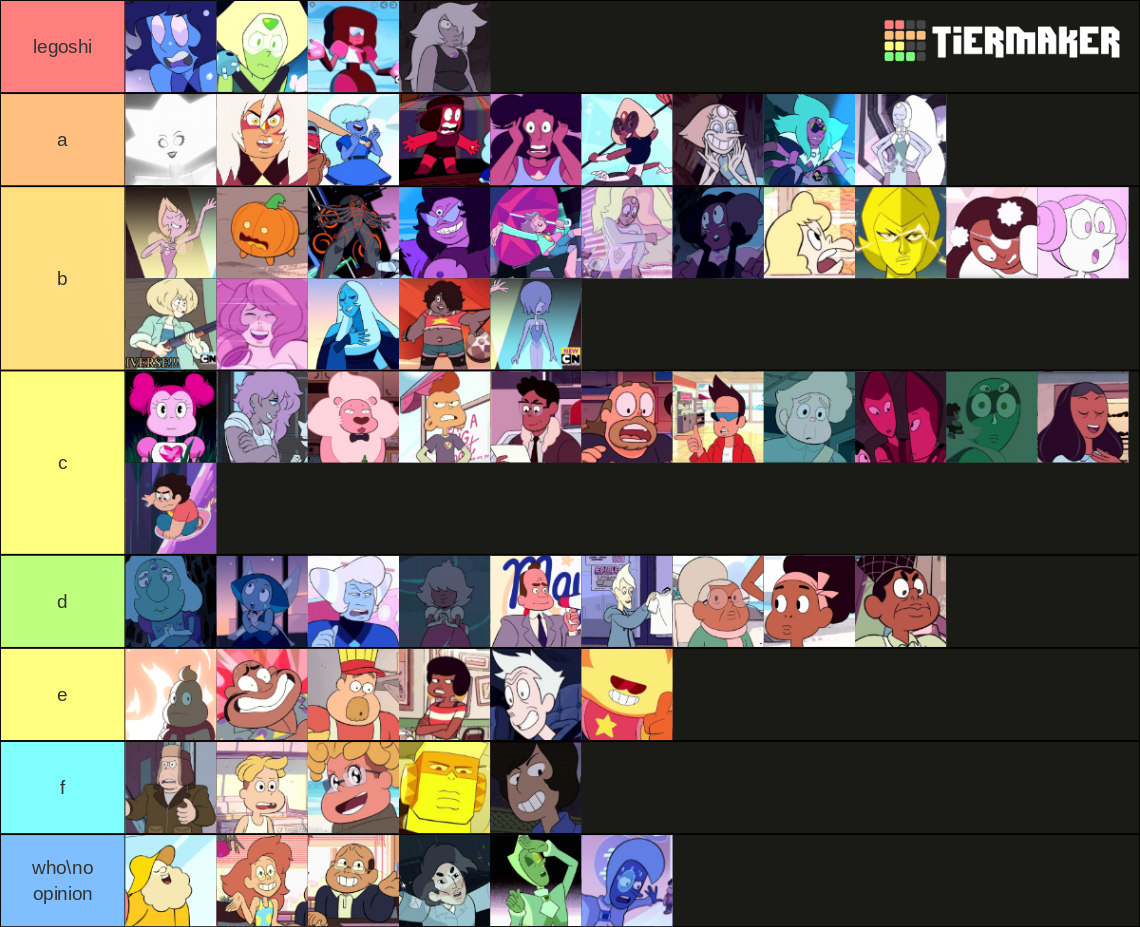 Steven Universe characters Tier List (Community Rankings) - TierMaker