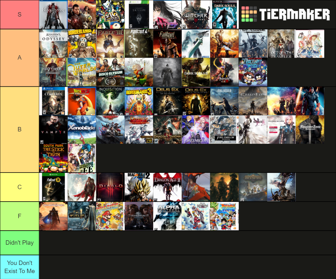 Ultimate RPG Tier List (Community Rankings) - TierMaker