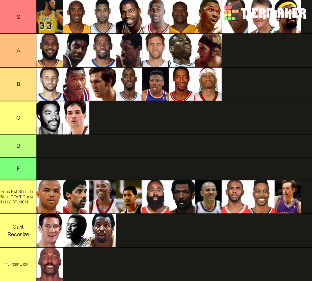 Basketball GOAT List (top 40) Tier List (Community Rankings) - TierMaker