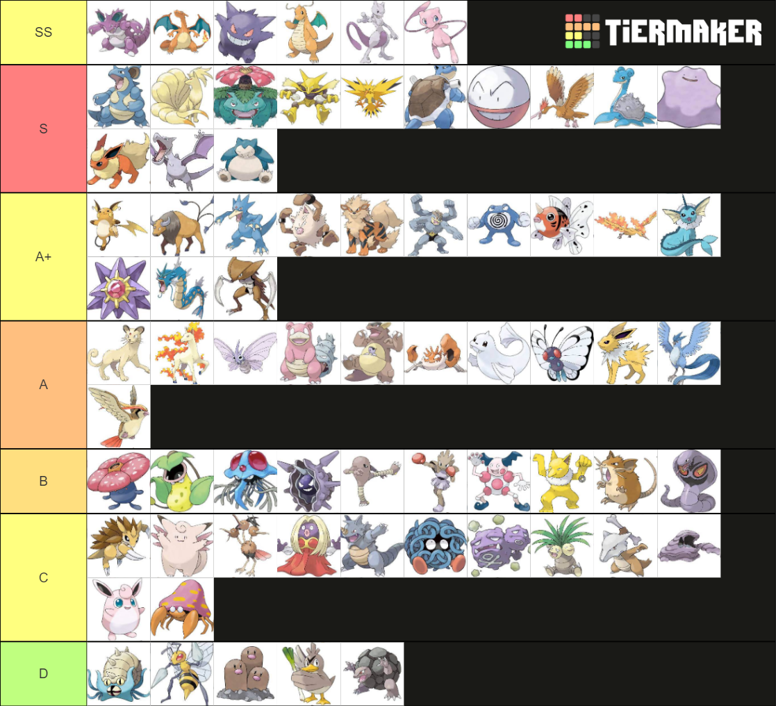 Pokémon Tier LIst Tier List (Community Rankings) - TierMaker