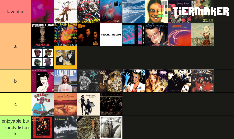 Music Tier List (Community Rankings) - TierMaker