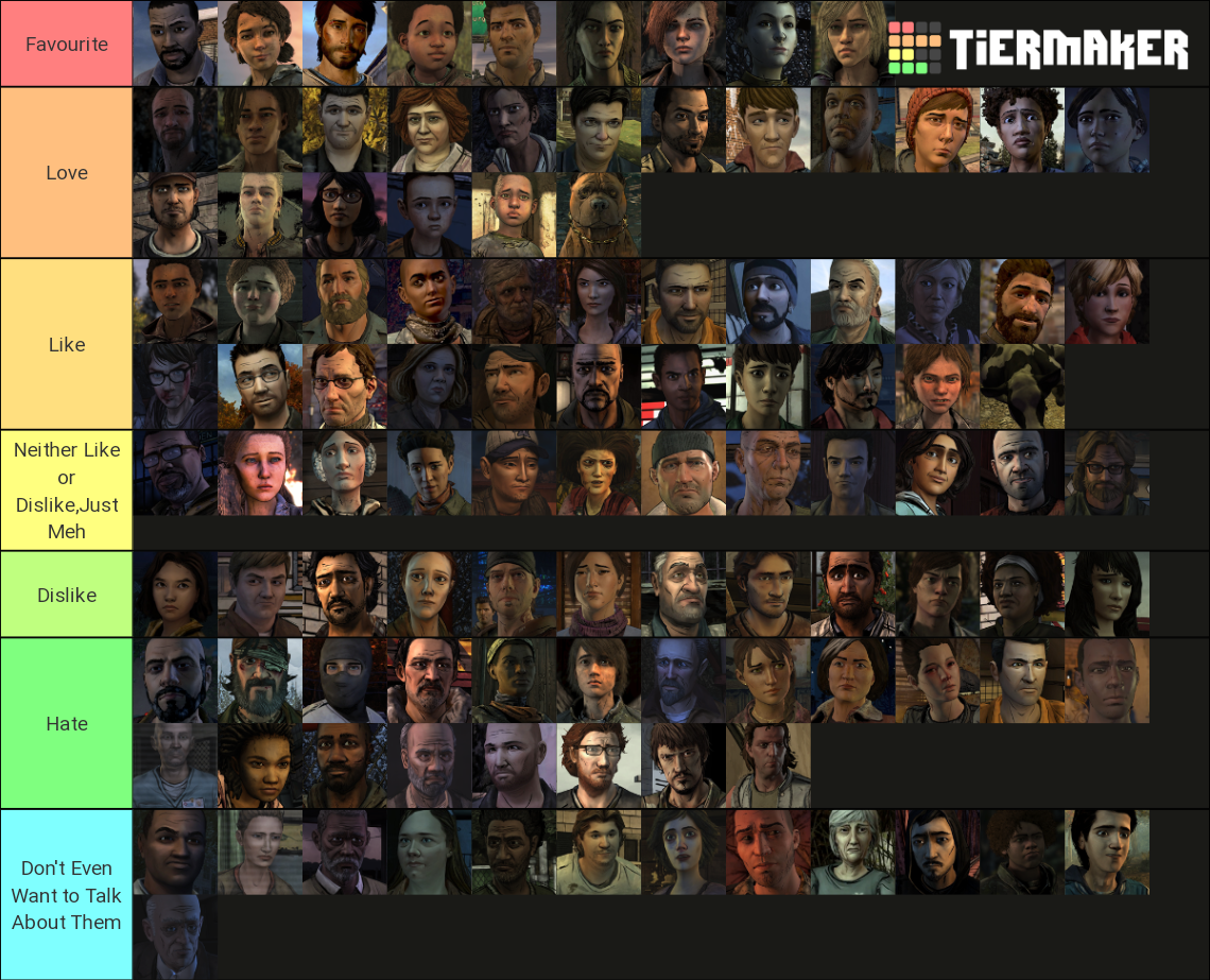 The Walking Dead Game - Characters Tier List (Community Rankings ...