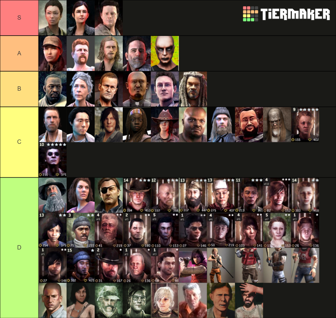 Walking Dead No Man's Land Best Team The Walking Dead No Man's Land Characters Tier List (Community Rankings