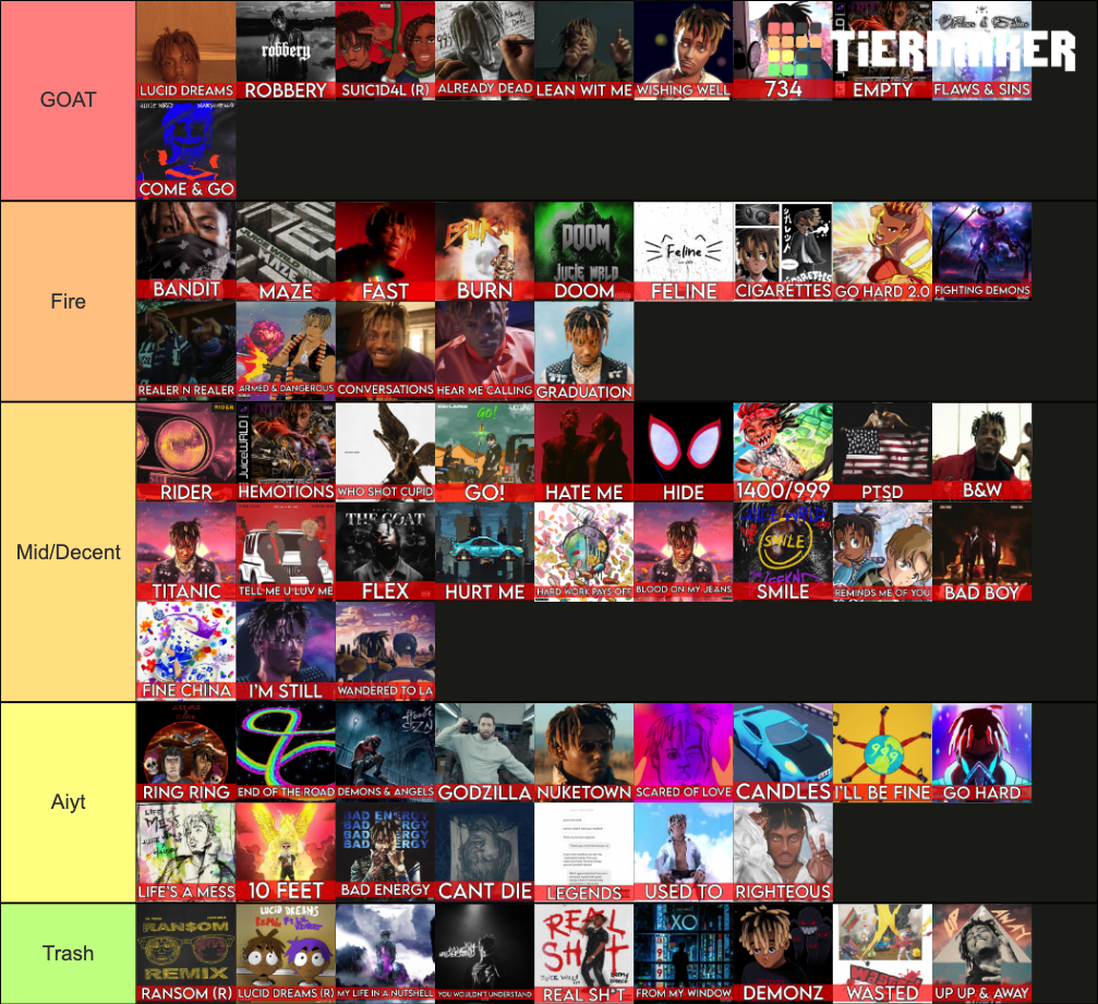 Juice WRLD Songs 2022 Tier List Rankings) TierMaker