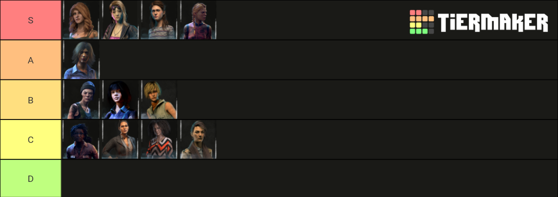 Dead by Daylight Female Survivors Tier List (Community Rankings ...