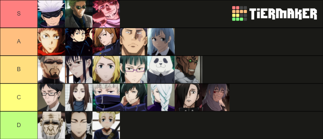 Jujutsu Kaisen Season 1 Character Tier List (Community Rankings ...