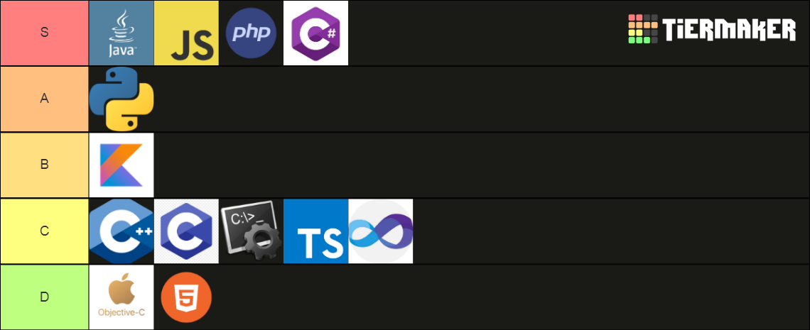 Programming Language Tier List (Community Rankings) - TierMaker