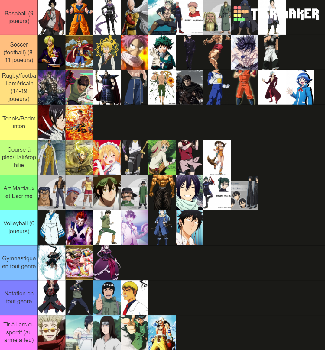 Anime characters for the Olympics Tier List (Community Rankings ...