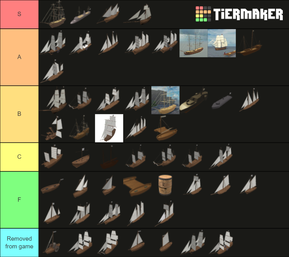 Tradelands ships Tier List Rankings) TierMaker