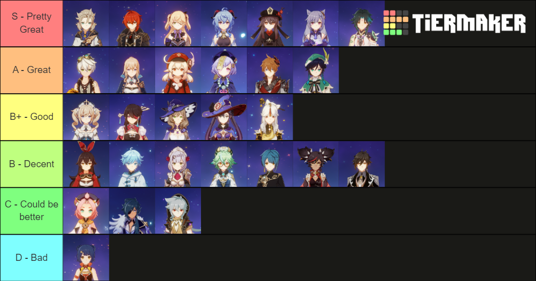 Genshin Impact Tier List Rankings) TierMaker