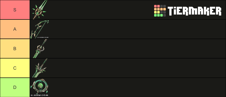 Genshin Weapon Tier List (Community Rankings) - TierMaker