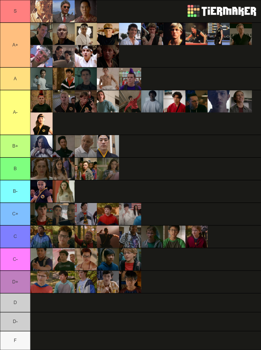 Cobra Kai And Karate Kid Characters Power Rankings Tier List (Community ...