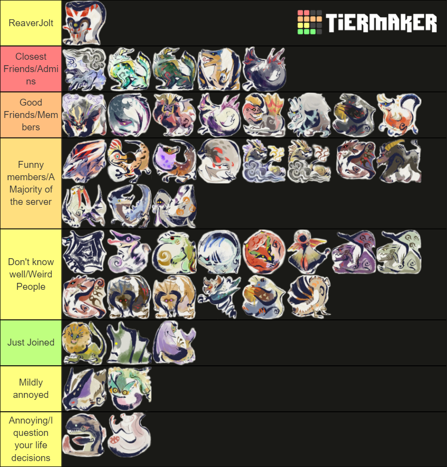 MH rise monster (INCLUDES SPOILERS) Tier List (Community Rankings ...