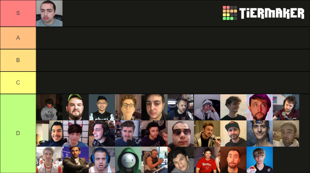 Hottest Male Twitch Streamer Tier List Rankings) TierMaker