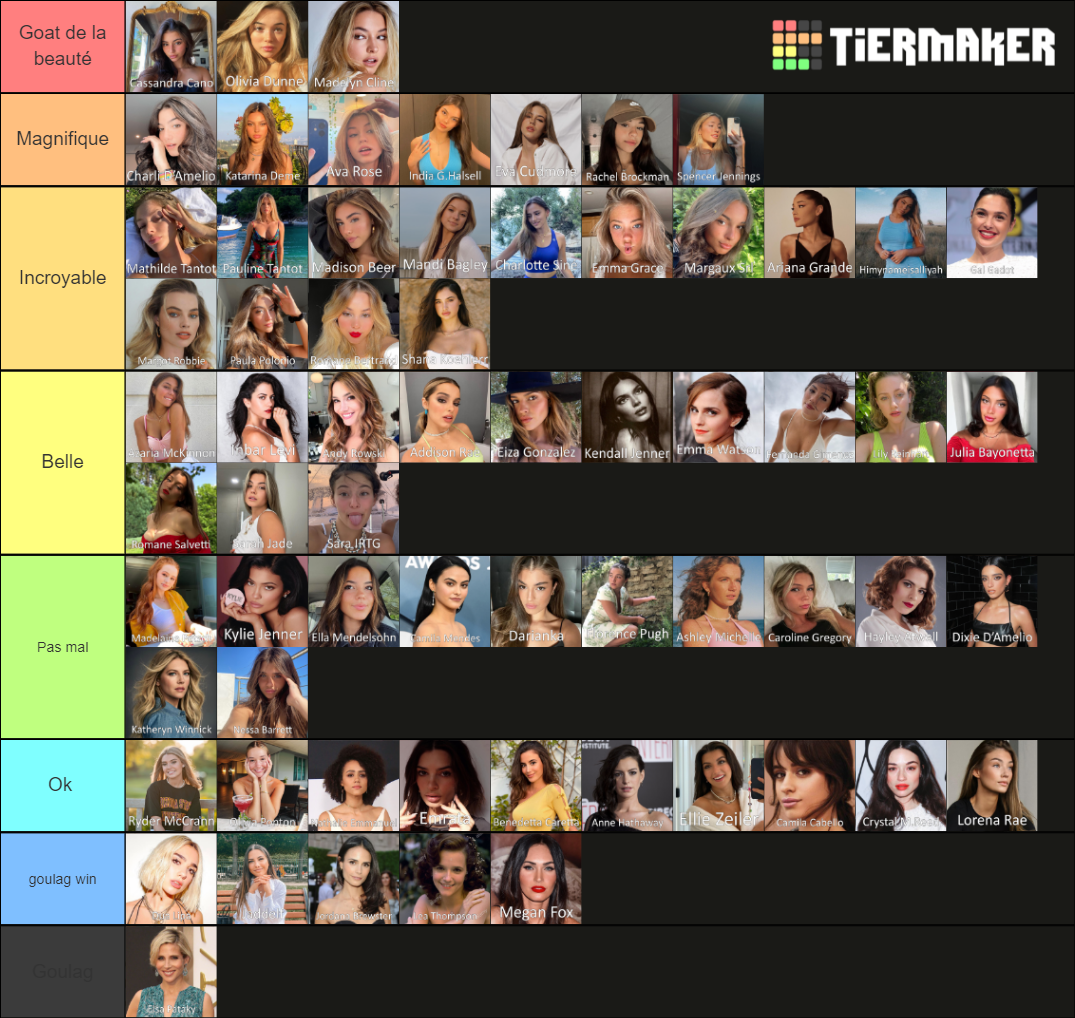 Woman Influencer Tier List Community Rankings Tiermaker