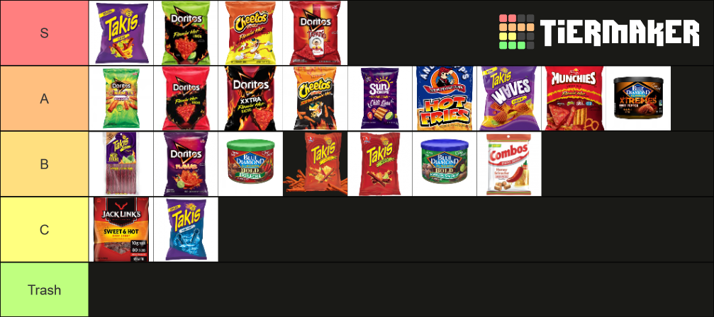 Spicy Snacks Tier List