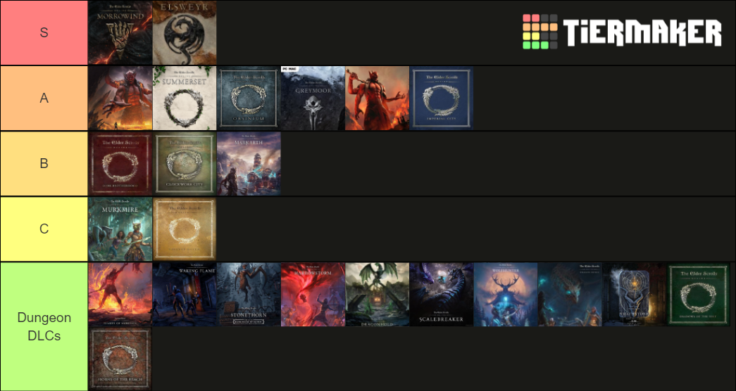 ESO DLC Tier List Rankings) TierMaker