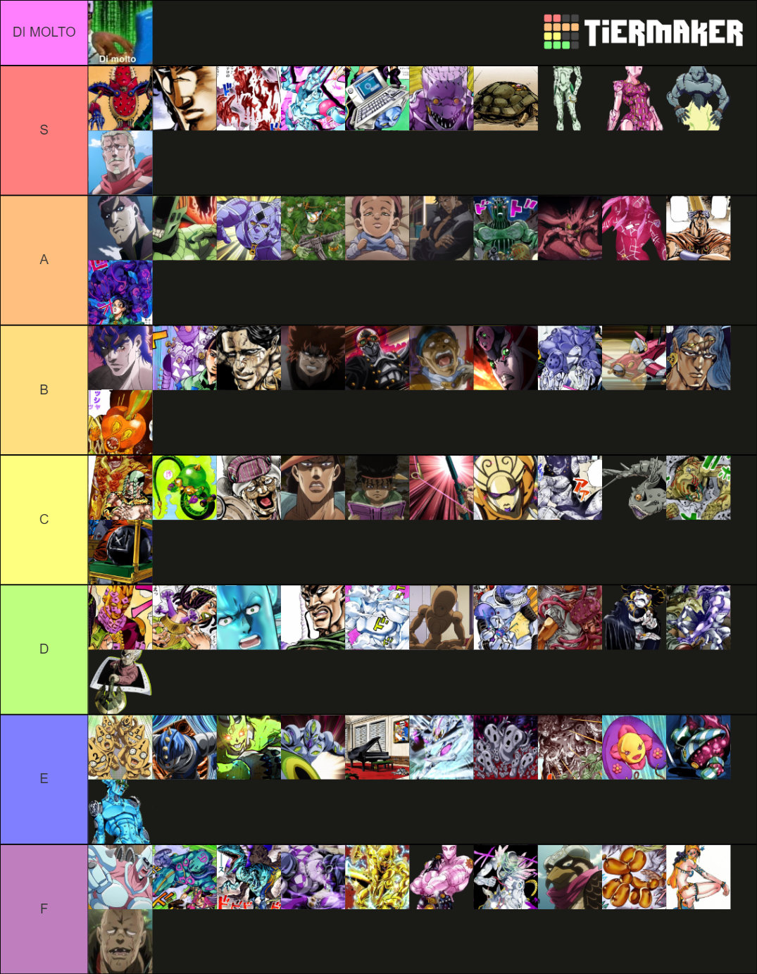 Jojo localized names Tier List Rankings) TierMaker