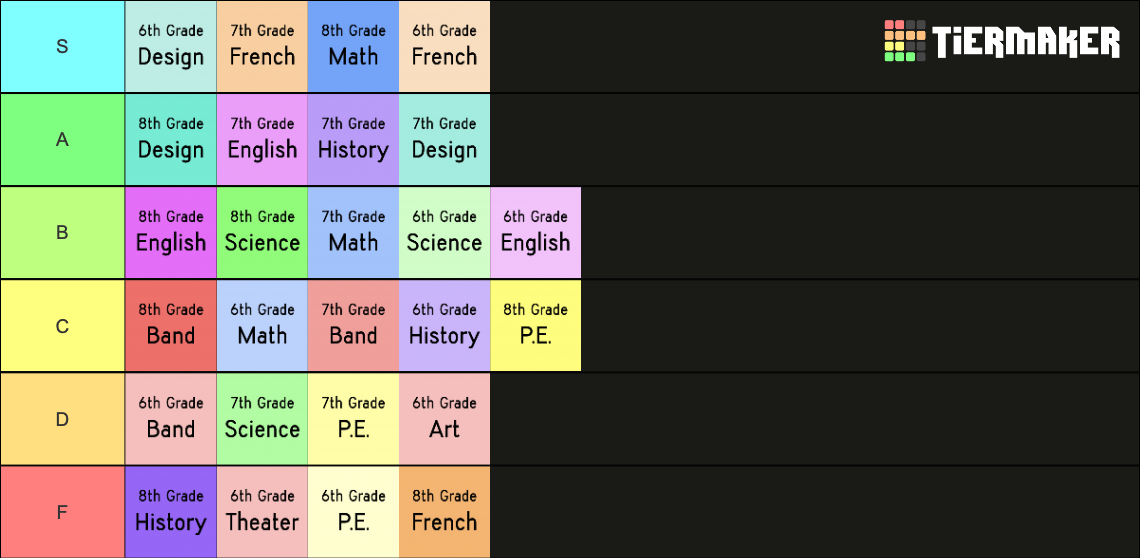 middle-school-class-tier-list-community-rankings-tiermaker