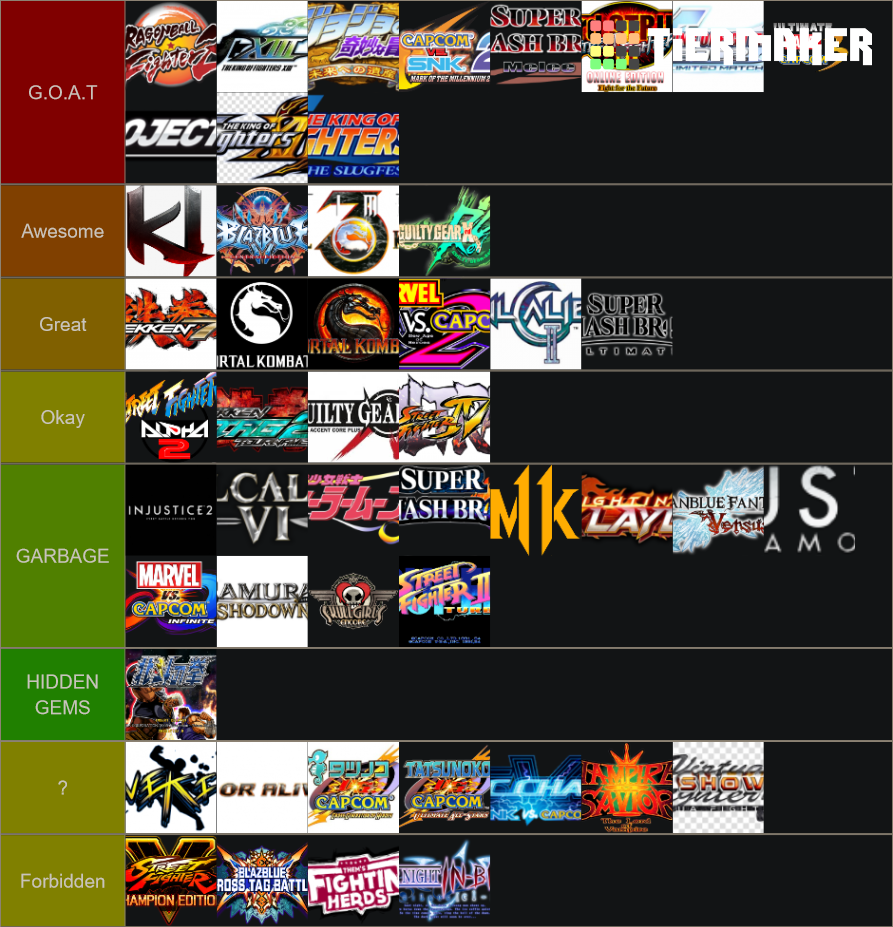 Fighting Game Tier List Rankings) TierMaker
