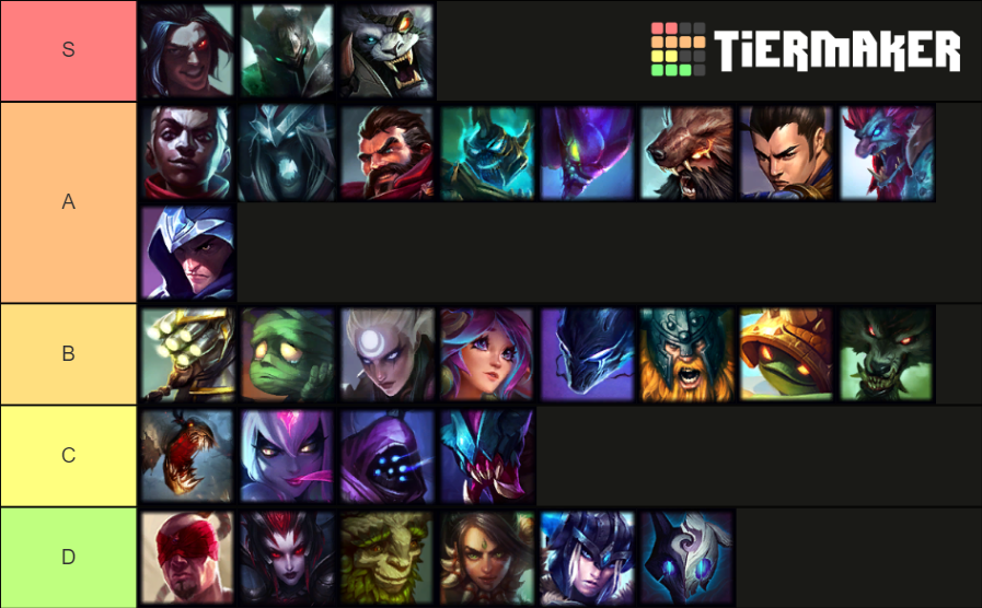 Tierlist Lol Atualizado (2021) Tier List (Community Rankings) - TierMaker