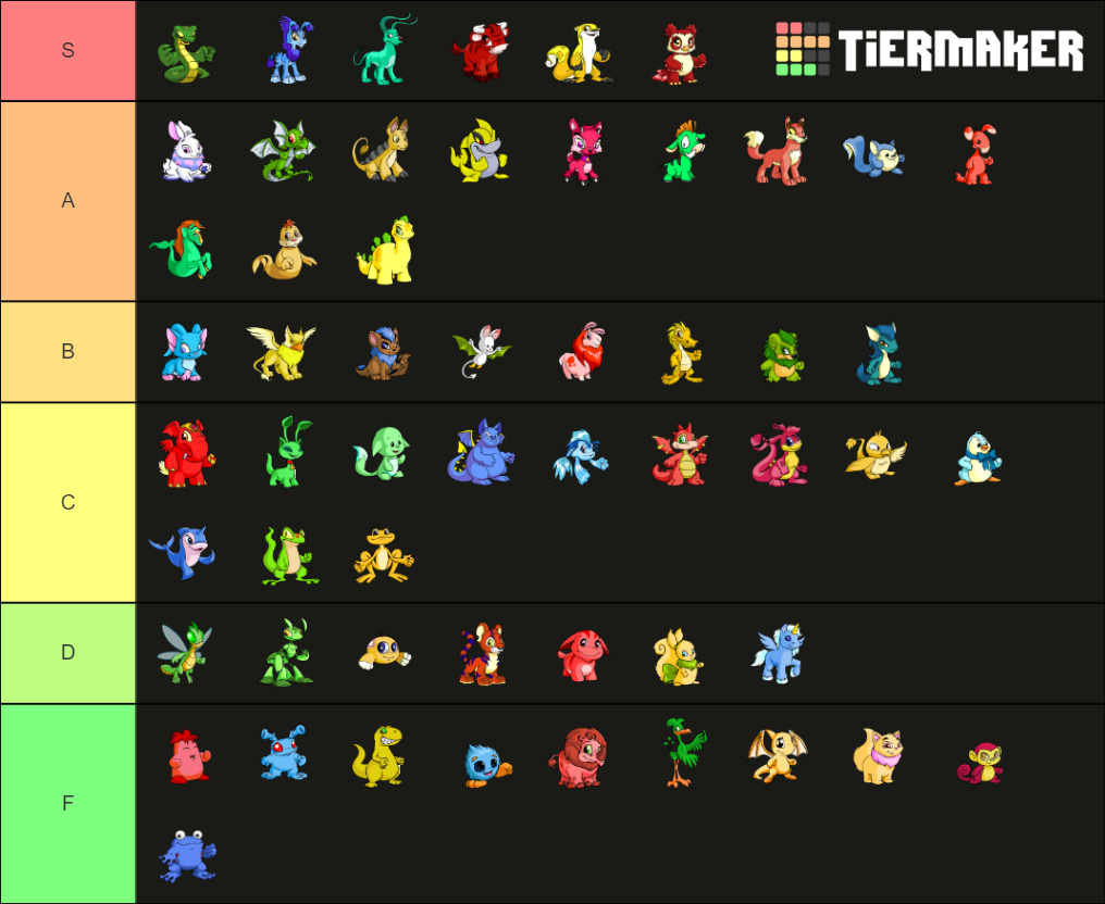 Neopets species Tier List (Community Rankings) - TierMaker