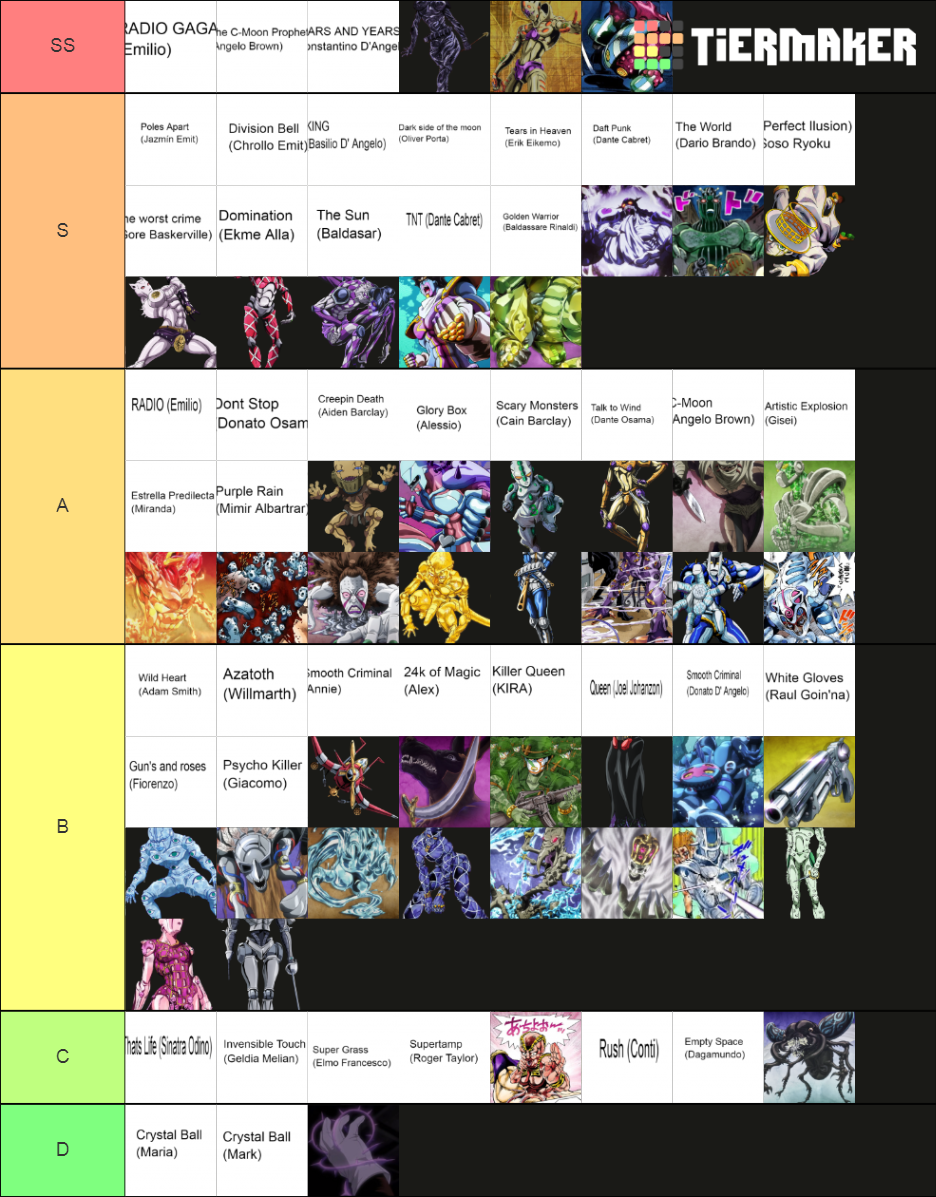 Stands de Jojo's animados y stands creados Tier List Rankings) TierMaker