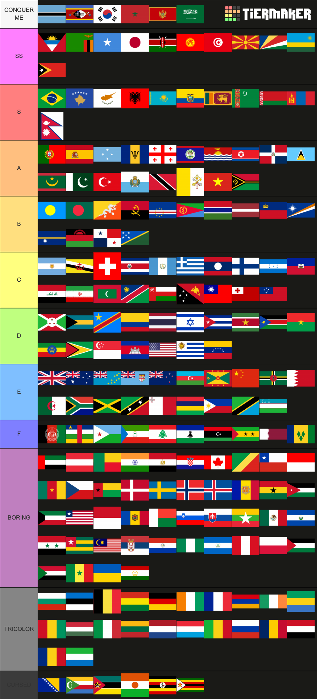 Country Flag Tier List With Names