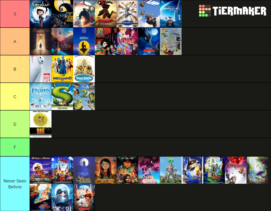 Animated Movies Tier List (Community Rankings) - TierMaker