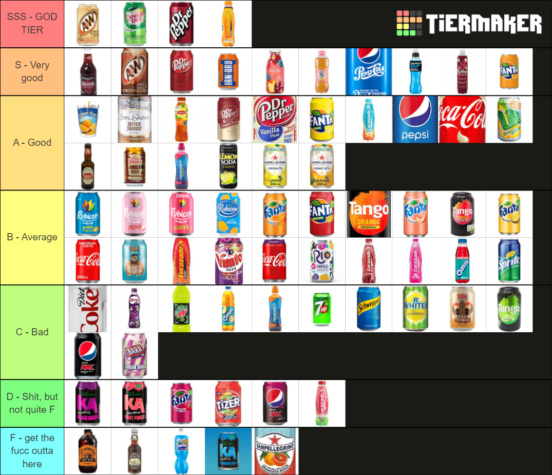 Definitive Soft Drinks Tier List (Community Rankings) - TierMaker