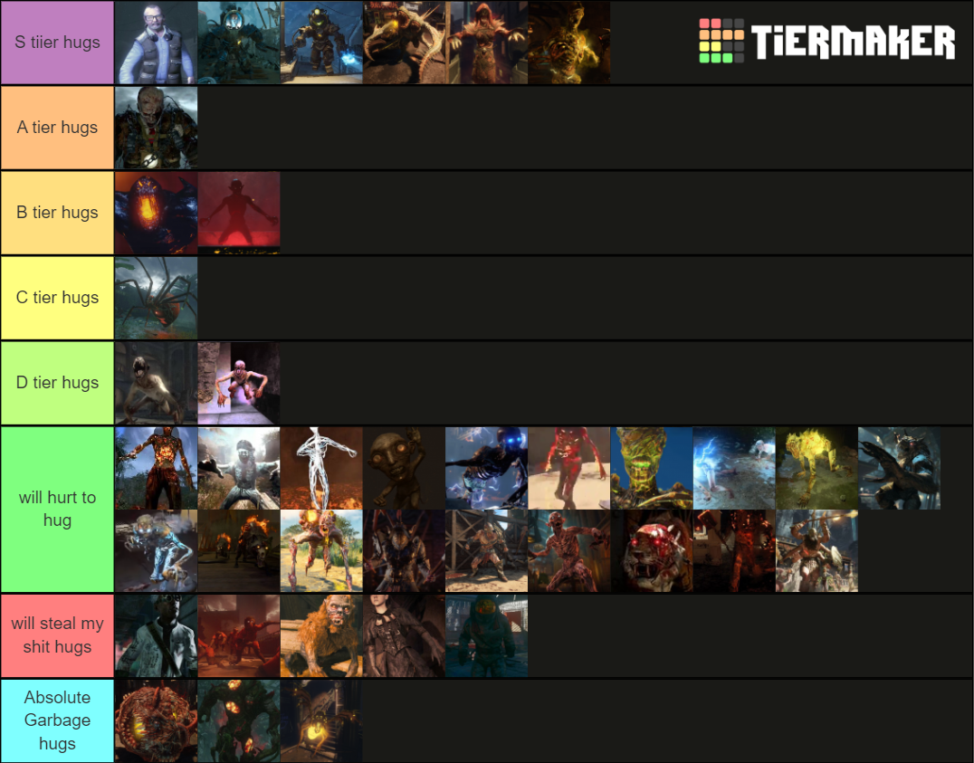 Call Of Duty Zombies Special Zombies Tier List (Community Rankings ...