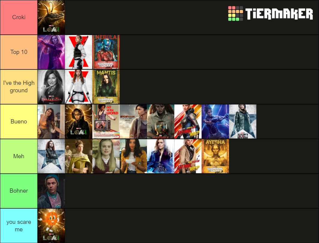 Marvel Cinematic Universe Characters (+185) Tier List (Community ...