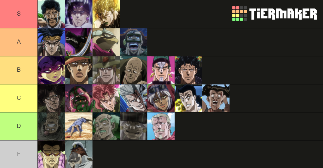 Jojo Part 3 Fights Tier List Rankings) TierMaker