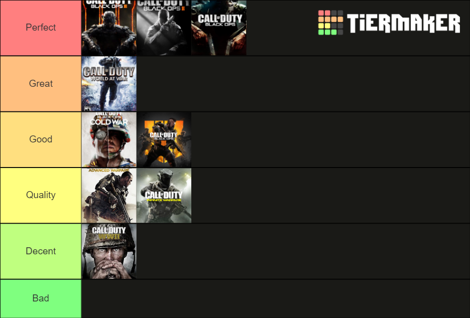 Cod zombies games Tier List (Community Rankings) - TierMaker