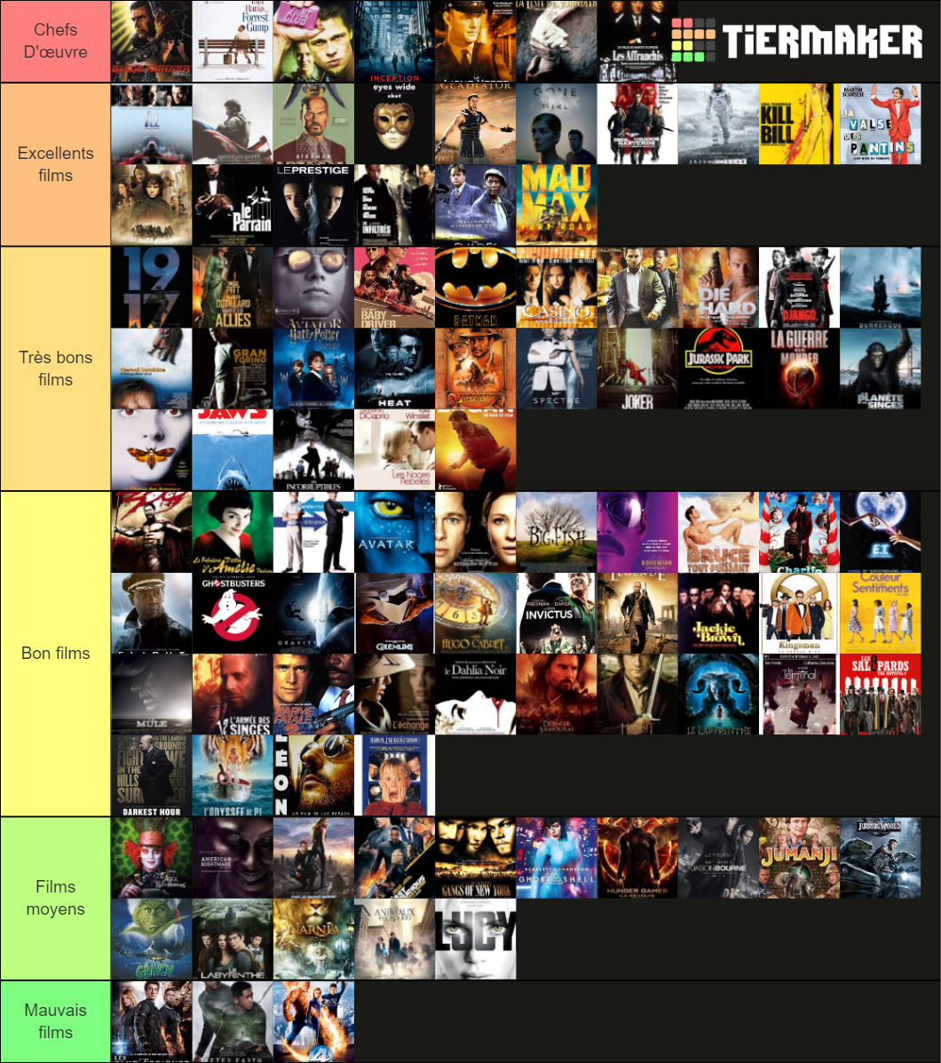 175 movies by Hugo and Jules Tier List (Community Rankings) - TierMaker